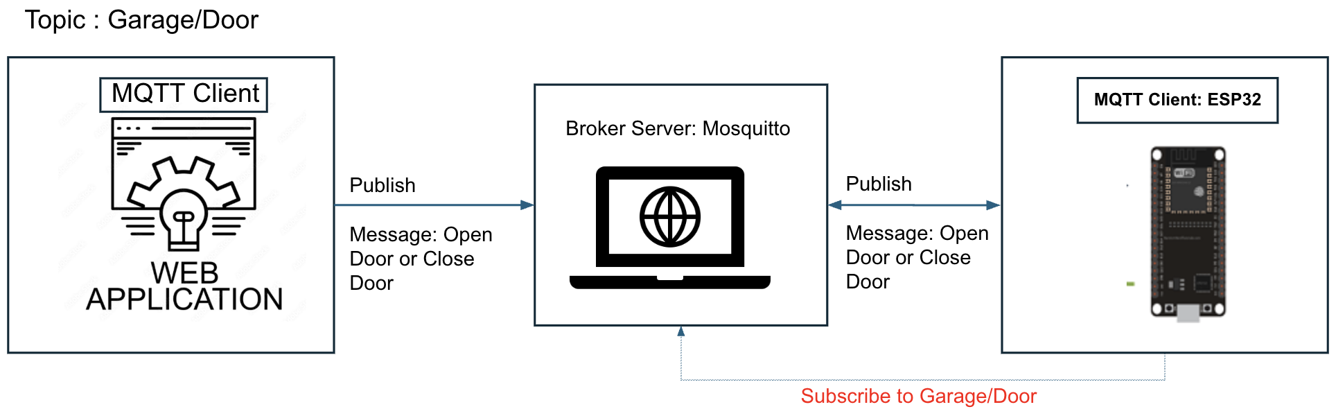 Client server diagram